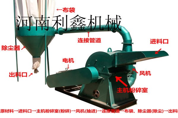 鋸末粉碎機的性能和所具備的優(yōu)勢